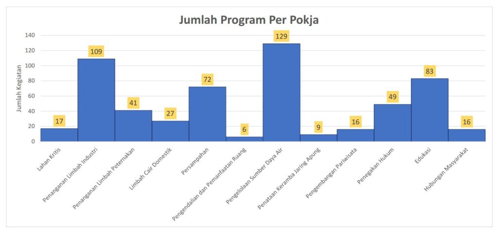 Data Rencana Aksi PPK