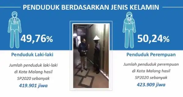 Jumlah Penduduk Berdasarkan Jenis Kelamin