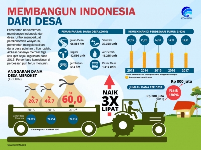 Struktur Mata Pencaharian Desa Tebing Tinggi – Kec. Benai, Kuantan Singingi